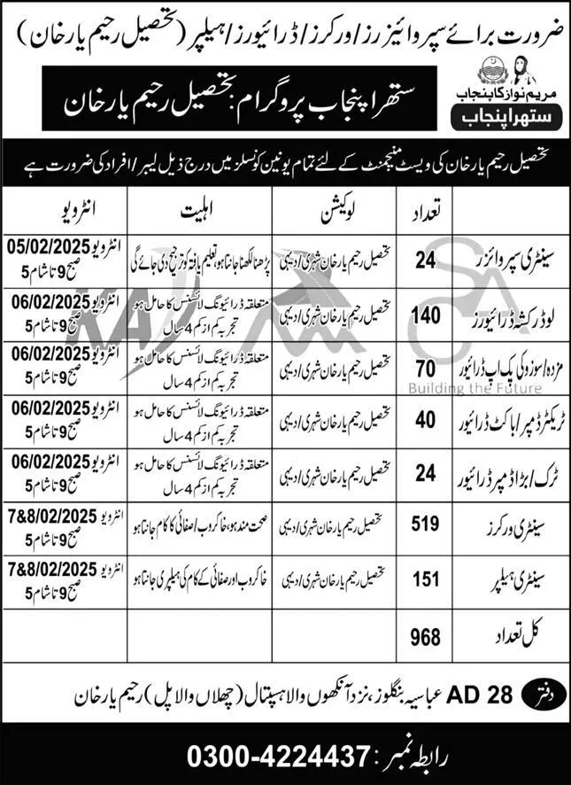 Suthra Punjab Program Jobs 2025 Advertisement