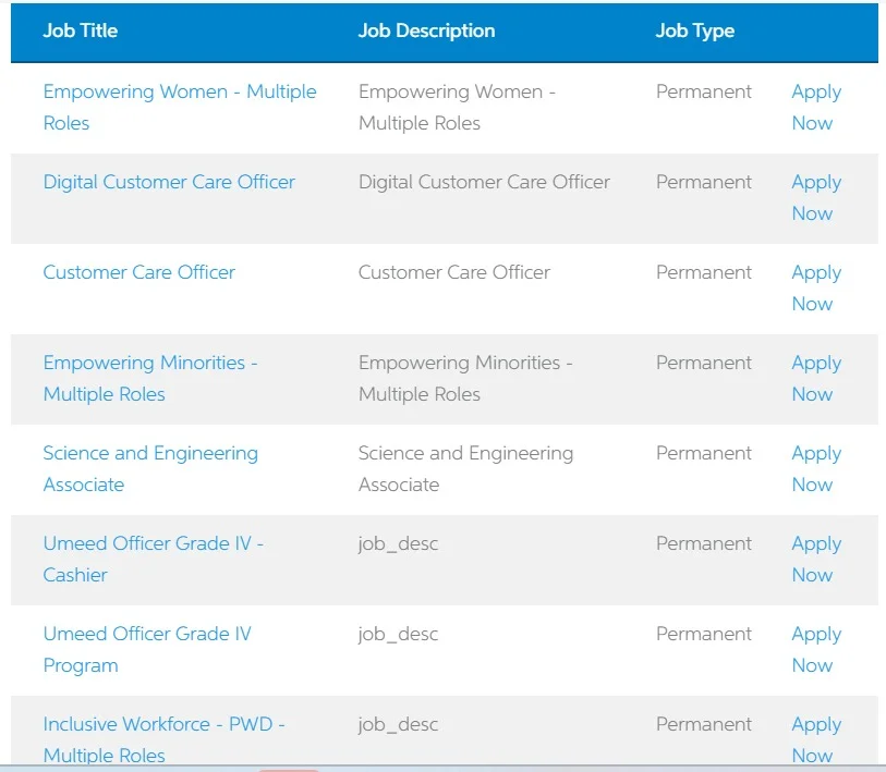  UBL Jobs