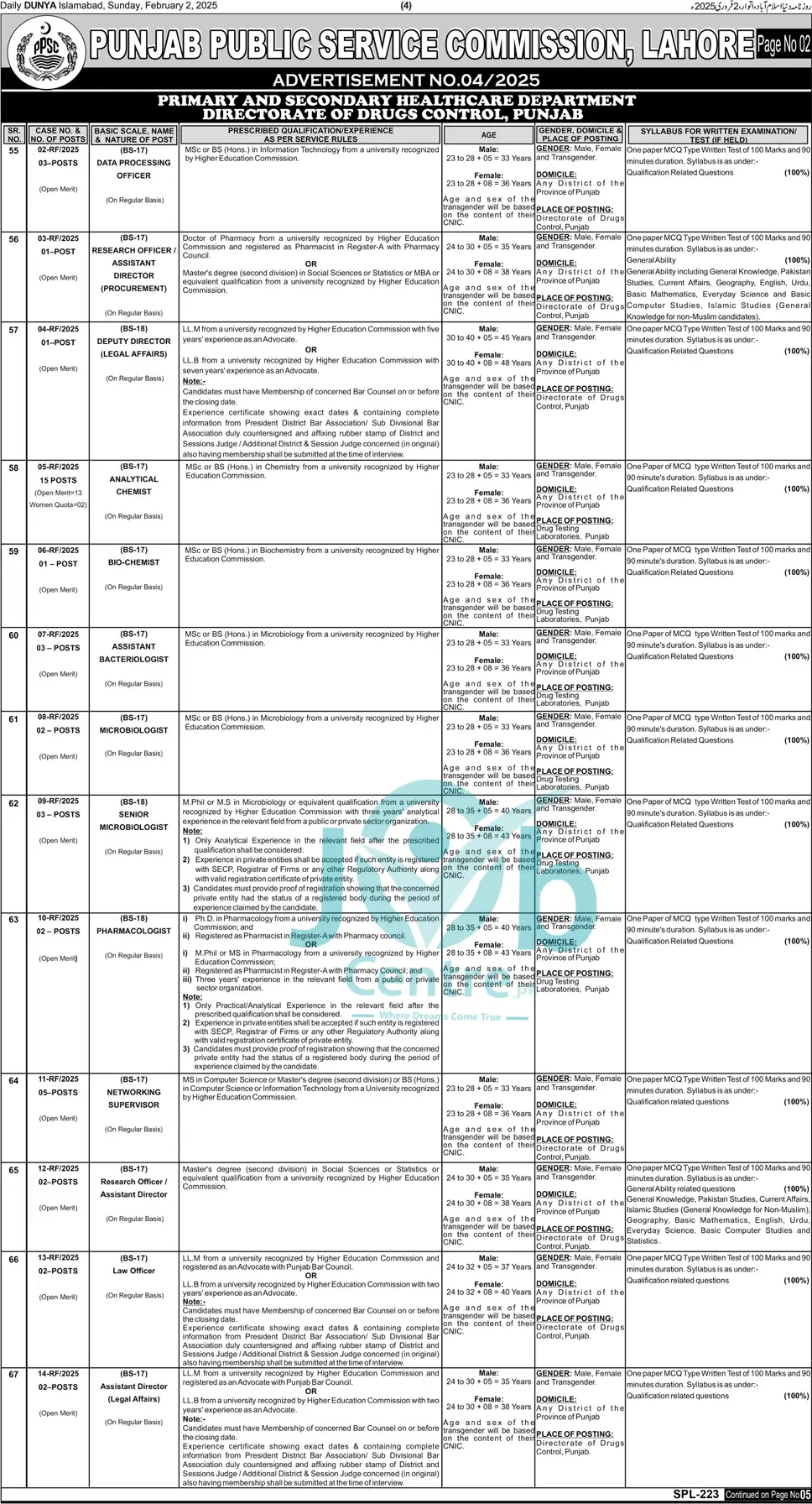 PPSC Latest Jobs Advertisement No 04 Page # 02