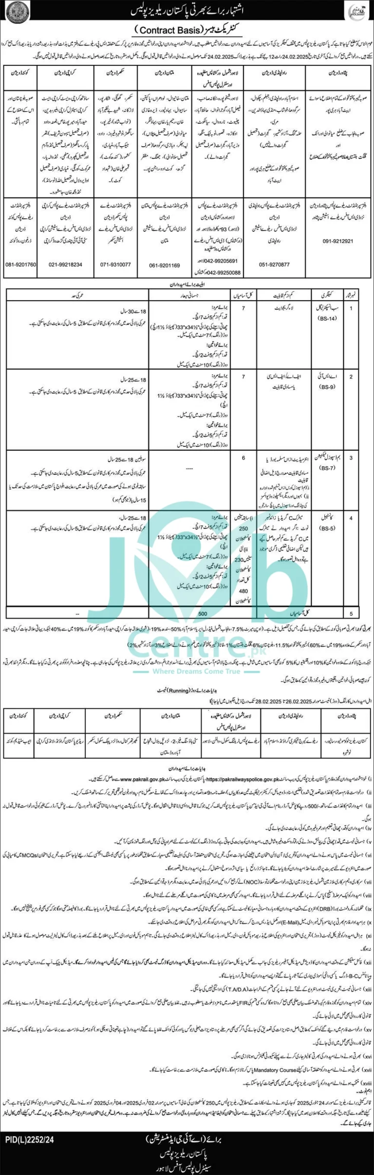 Railways Gov Pk Jobs 2025 Advertisement