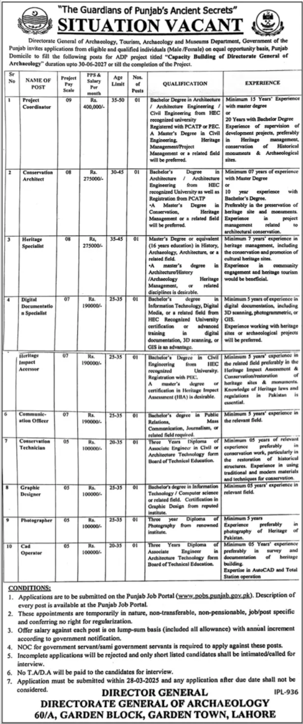 Department Of Archaeology and Museums Lahore Jobs 2025 Advertisement