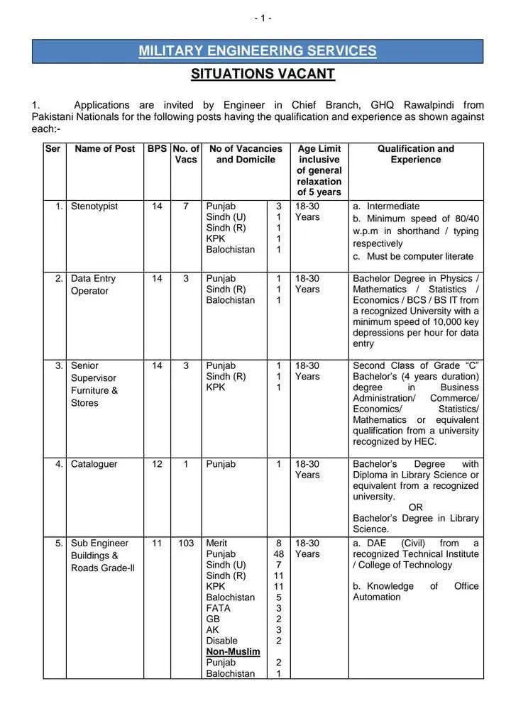 Military Engineer Services MES Jobs 2025 Advertisement