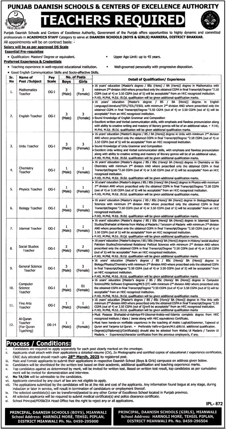 Punjab Daanish Schools Jobs 2025 Advertisement