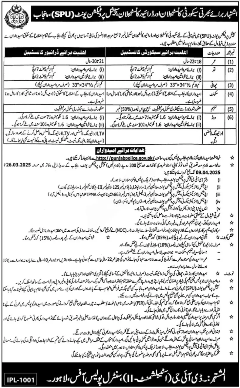 Special Protection Unit SPU Lahore Jobs 2025 Advertisement