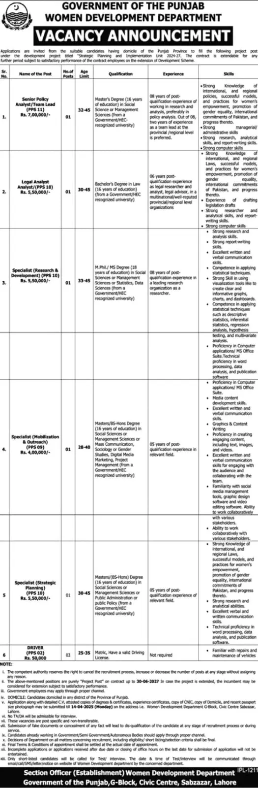 Women Development Department Punjab Jobs 2025 Advertisement