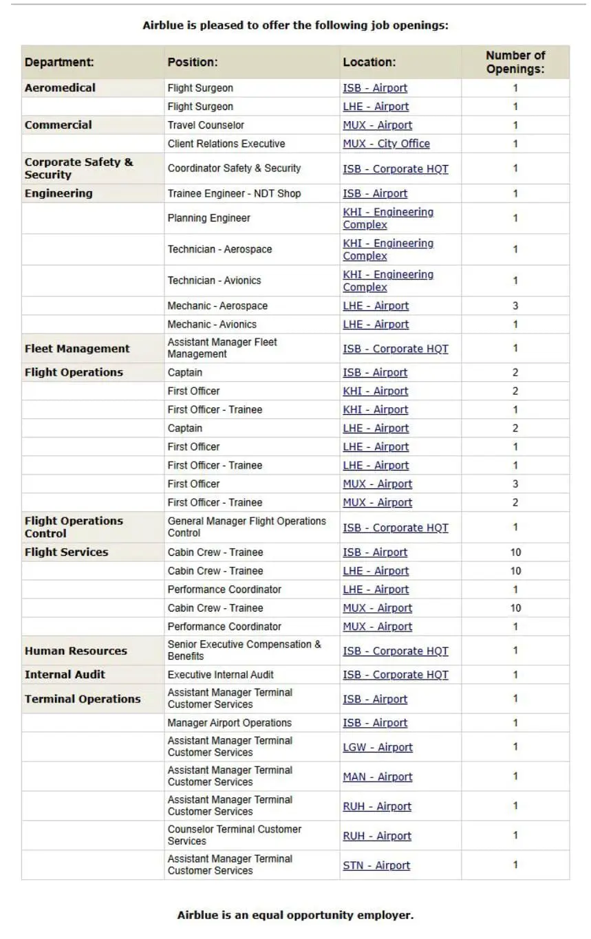 Airblue Careers 2025 Advertisement