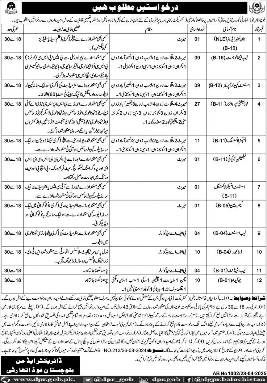 Balochistan Food Authority BFA Jobs 2025 Advertisement