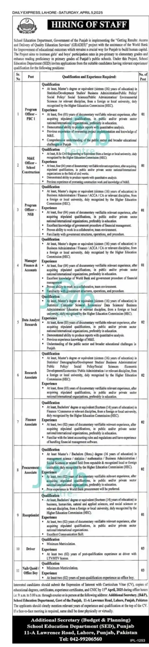 School Education Department Jobs 2025 Advertisement