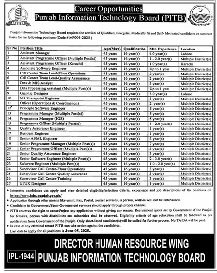 PITB Lahore Jobs 2025 Advertisement: