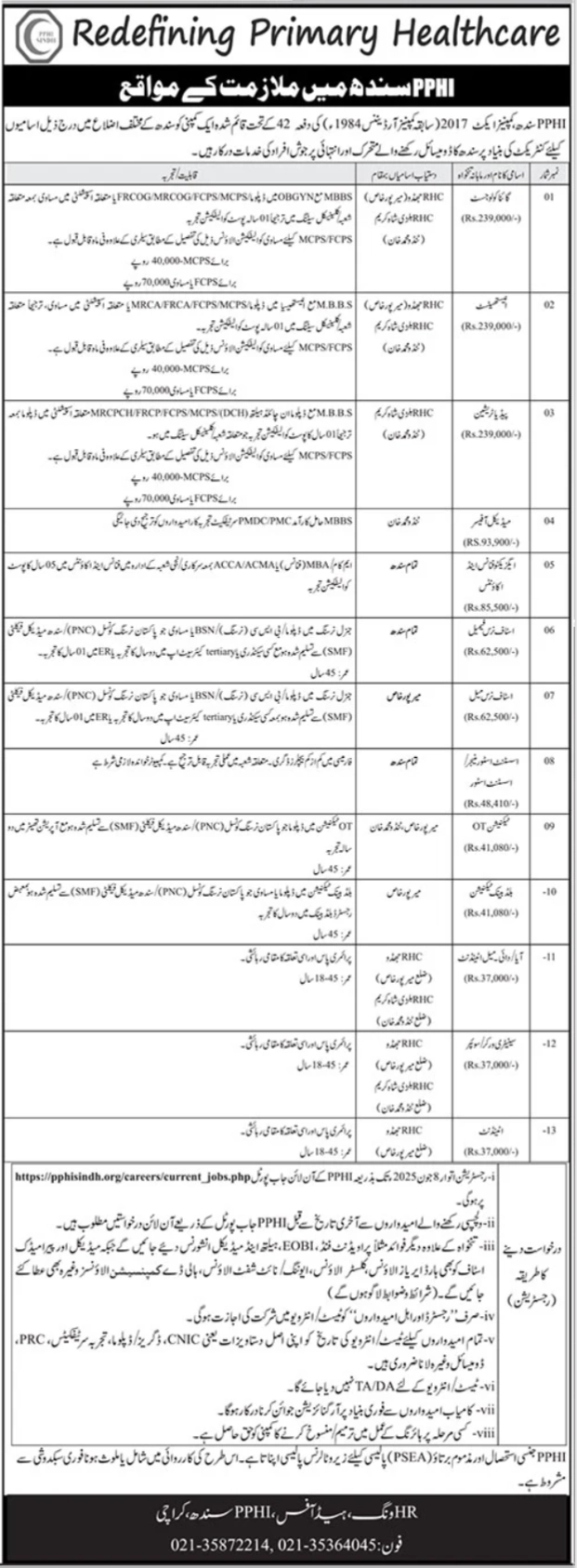 lastest PPHI Sindh Jobs 2025 Advertisement