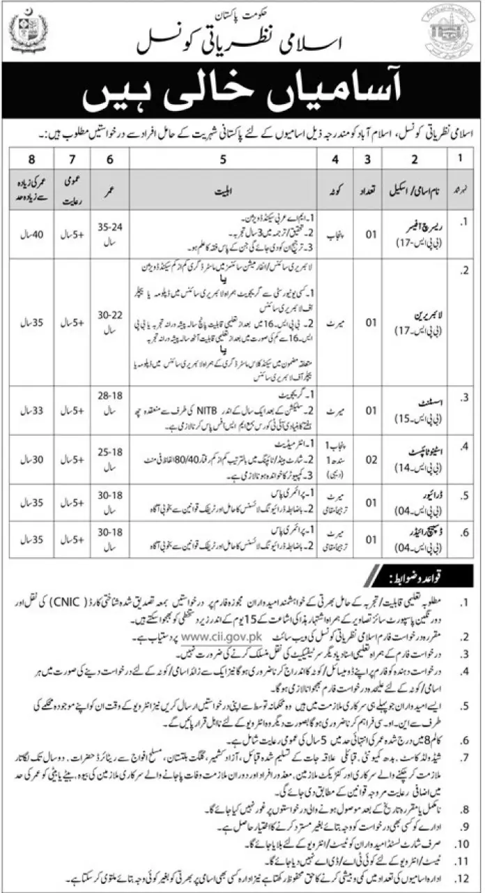 Council of Islamic Ideology Jobs 2025 Advertisement