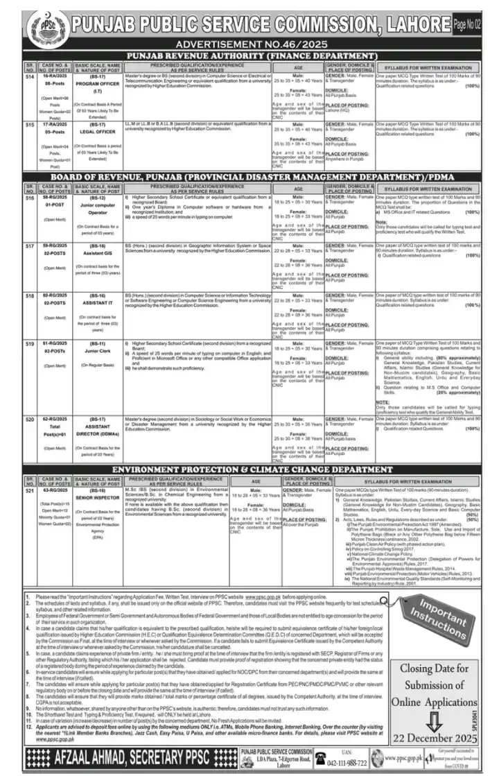PPSC Advertisement No. 46 Jobs 2025