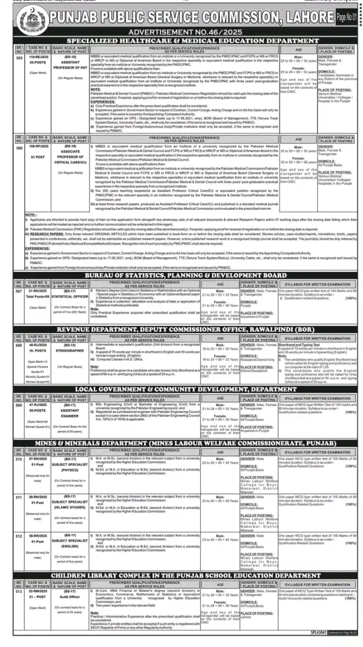 PPSC Advertisement No. 46 Jobs 2025